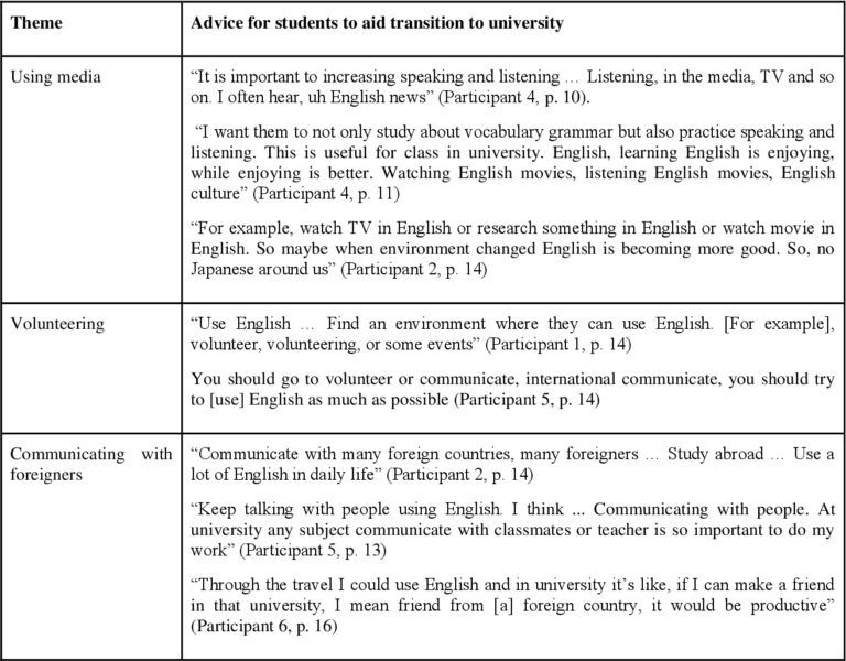 what-can-i-do-with-a-japanese-degree