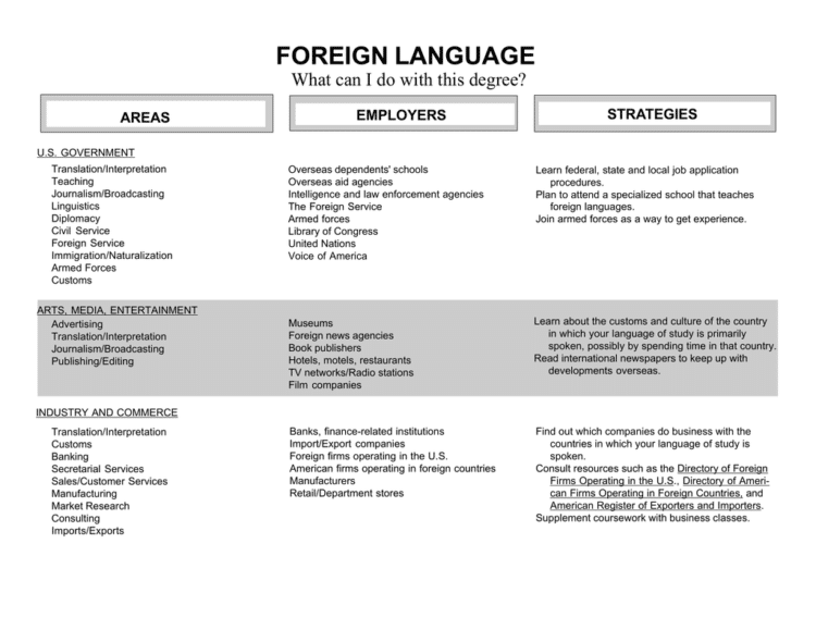 what-can-i-do-with-a-modern-languages-degree