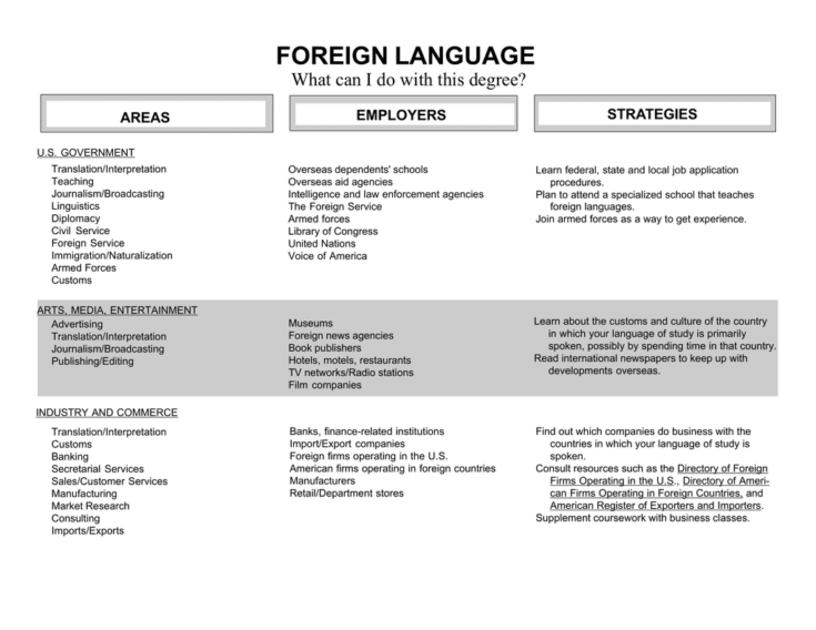 What Can I Do With A Modern Languages Degree 