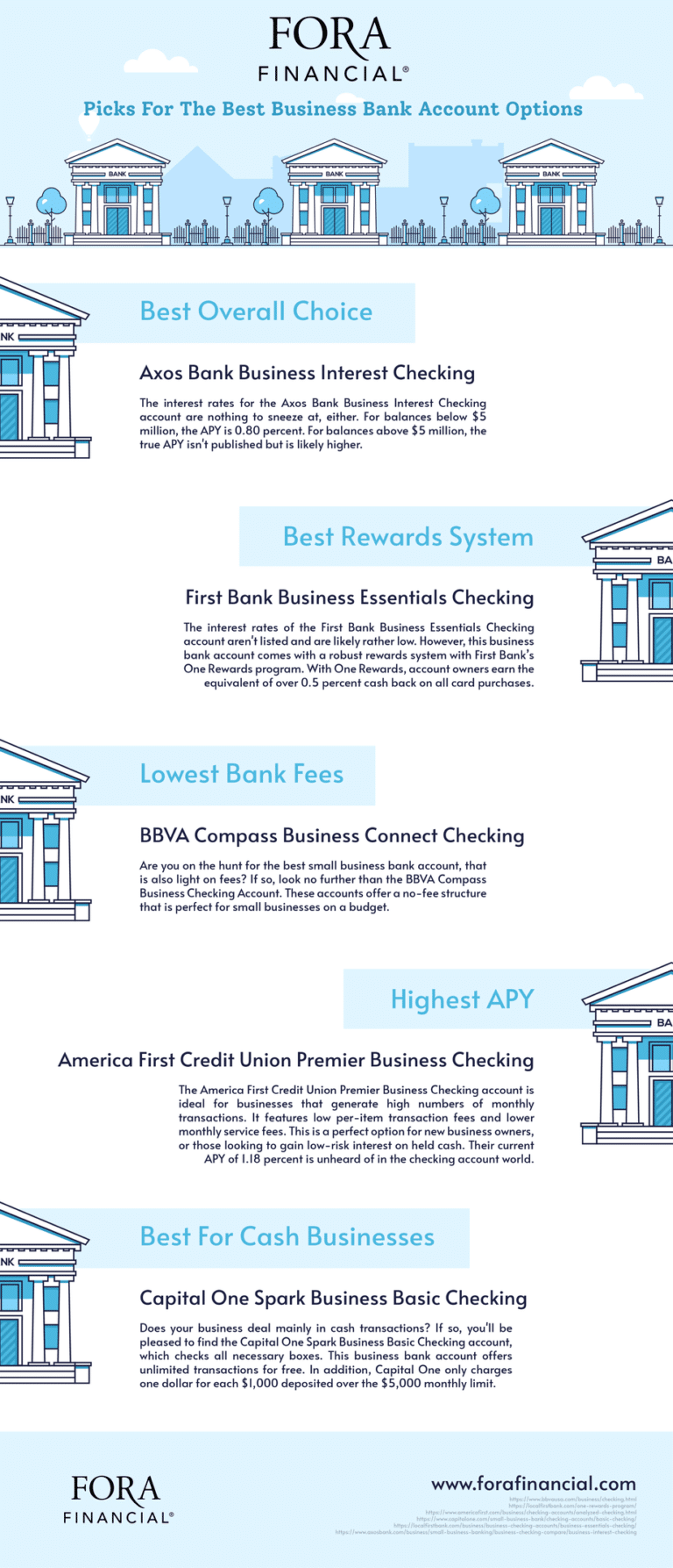 What Should I Be Looking For In A Business Bank Account?