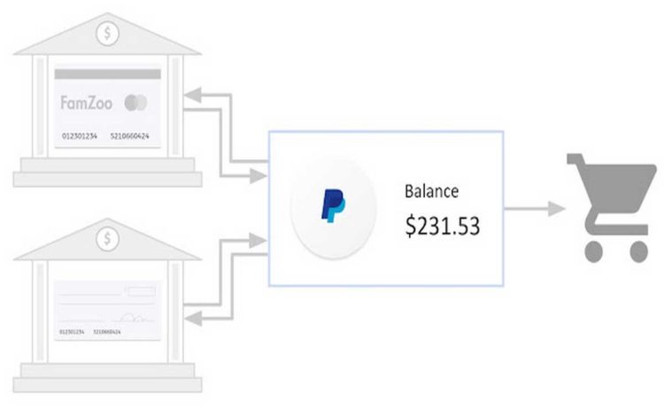 how-to-transfer-visa-gift-card-balance-to-paypal-5-reasons-to-do-it