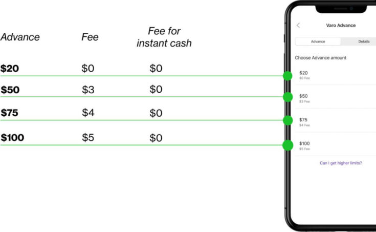 payday loans in jacksonville fl